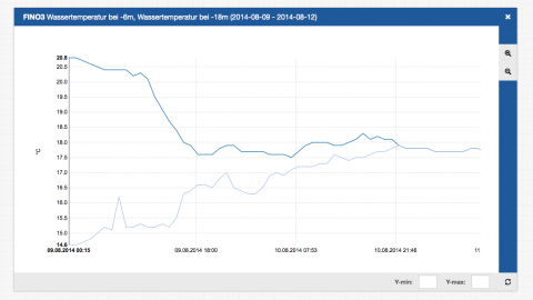 Ein Teaserbild zum Thema 'Referenz: Livedaten'.