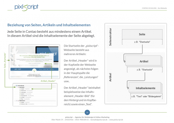 Ein wichtiger Baustein von Contao ist der Zusammenhang zwischen Seiten, Artikeln und Inhaltselementen.